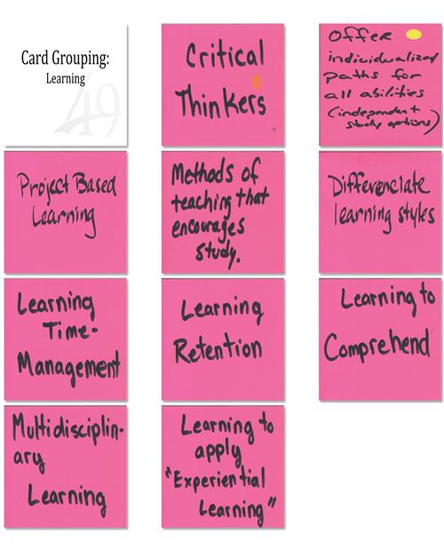 Learning 